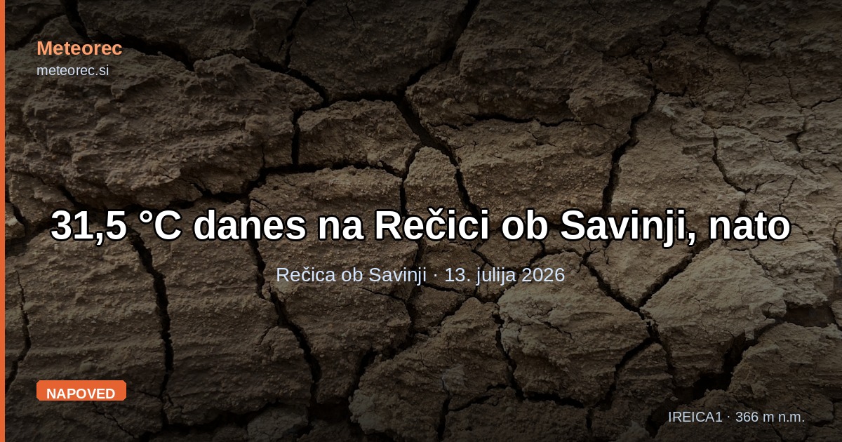31,5 °C danes na Rečici ob Savinji, nato obrat: dež in ohladitev do konca tedna