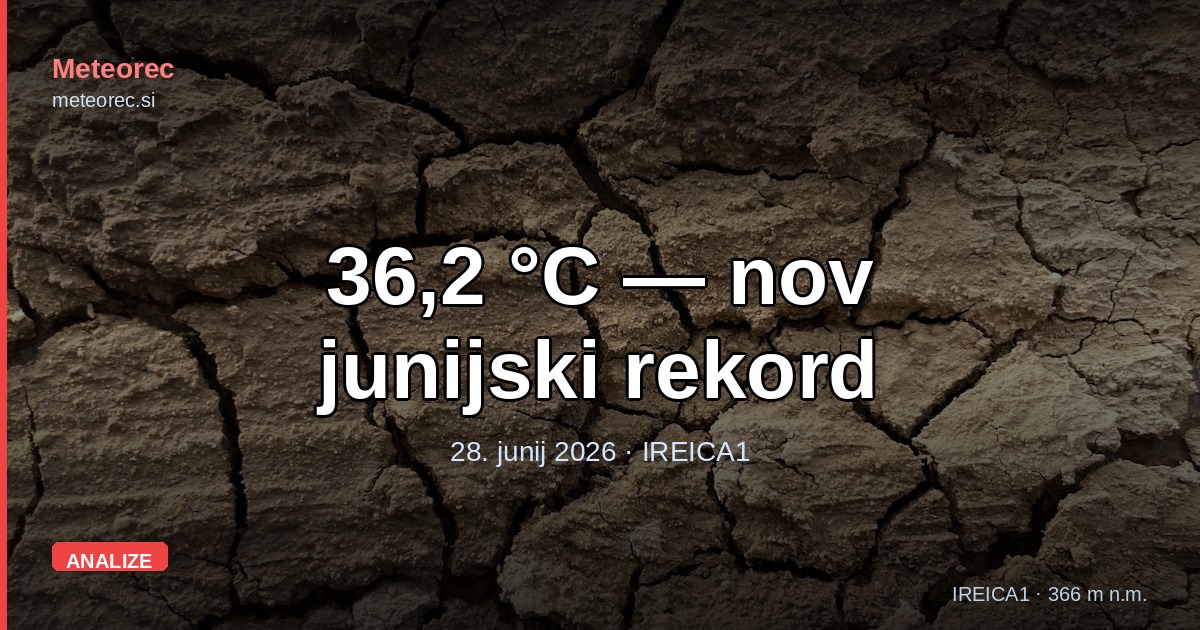 36,2 °C: nov junijski rekord postaje IREICA1 — 28. junij 2026