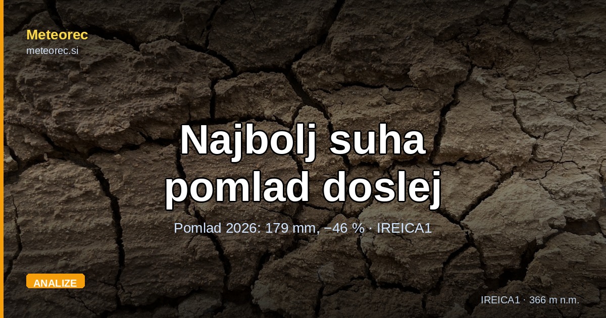 Najbolj suha pomlad doslej: pomlad 2026 na postaji IREICA1
