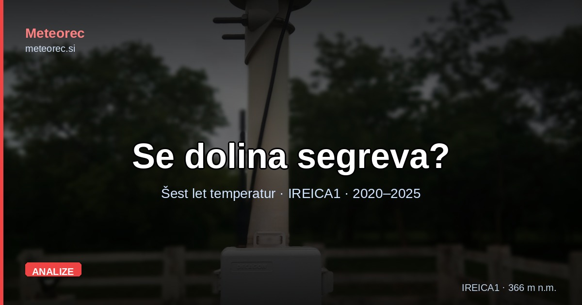 Se dolina segreva? Šest let temperatur na postaji IREICA1