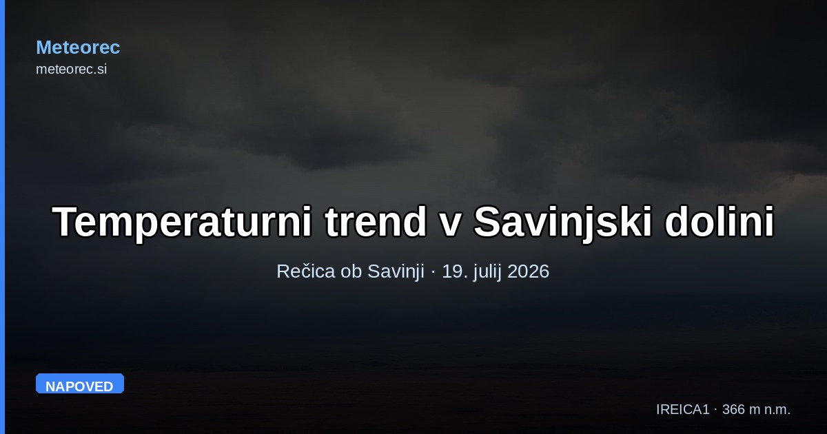 Temperaturni trend v Savinjski dolini: od 28,9 °C danes do hladnejšega konca tedna