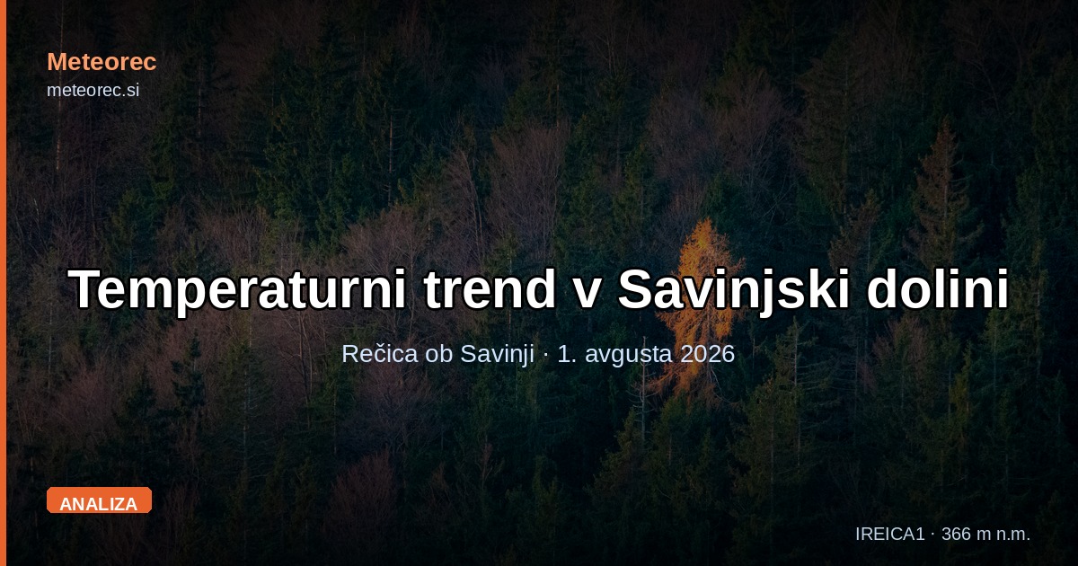 Temperaturni trend v Savinjski dolini: proti novim vrhuncem brez padavin