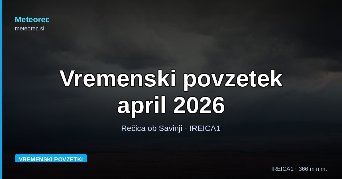 Vremenski povzetek — april 2026