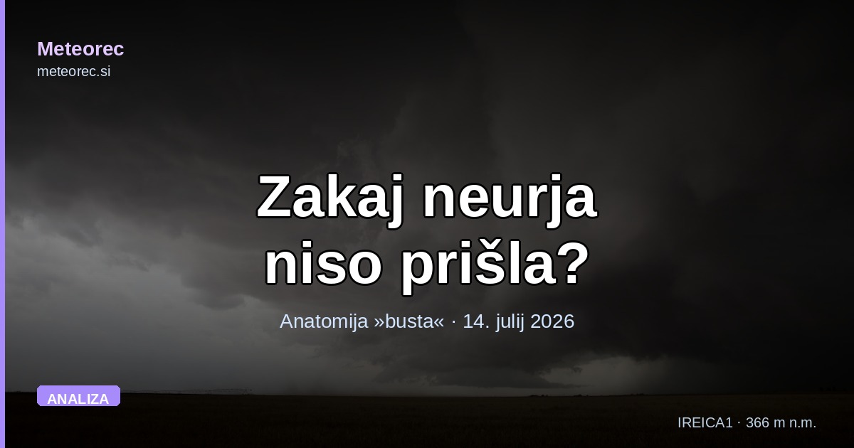 Zakaj napovedanih neurij 14. julija ni bilo? Anatomija »busta«